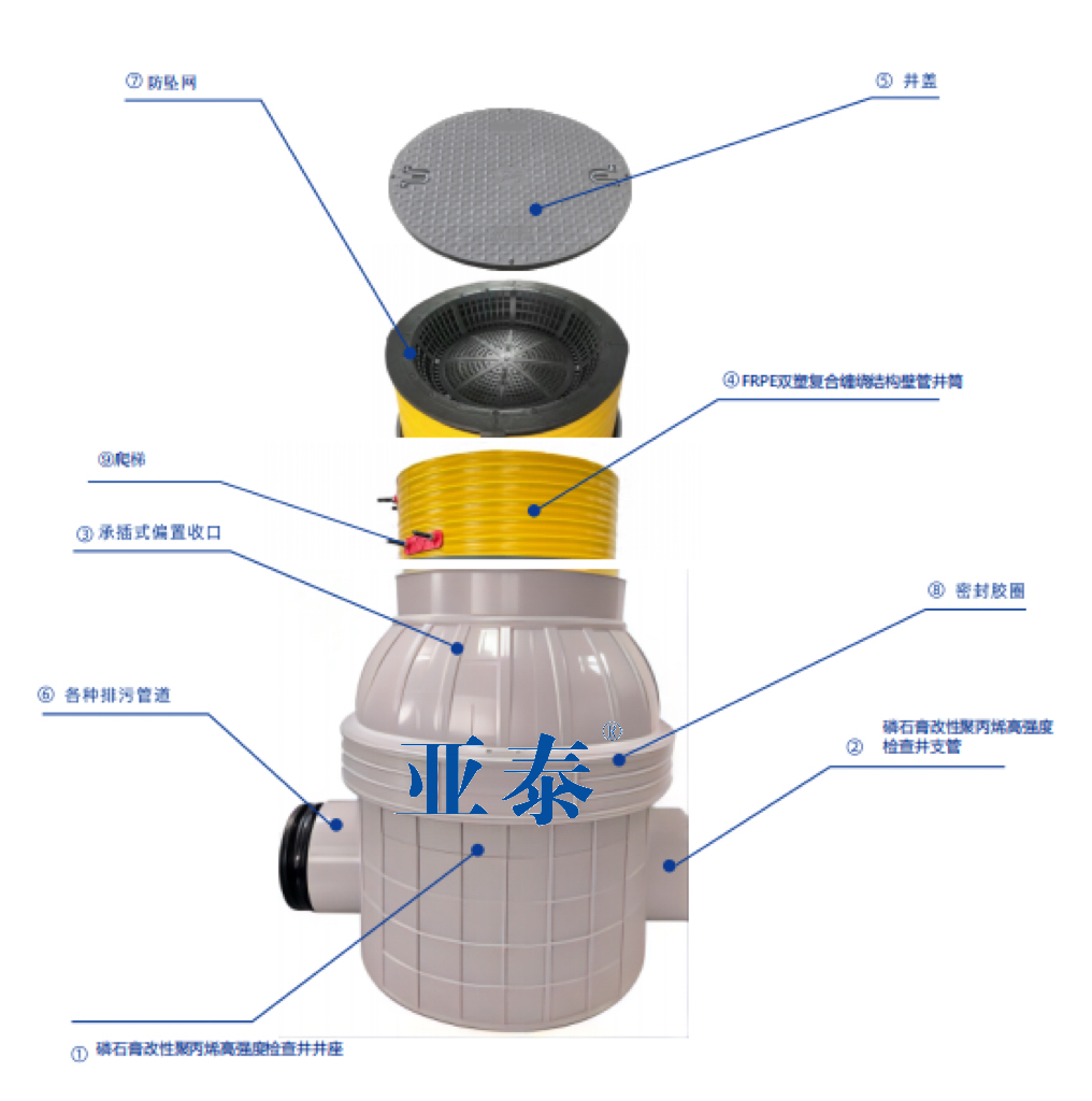 【亞塑小課堂】什么是塑料檢查井？